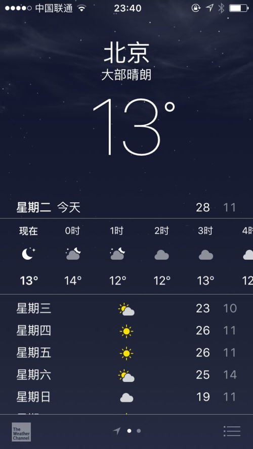 適配屏幕與設計原則 探索WeGame與iOS設計及數字動漫制作的統一與適應